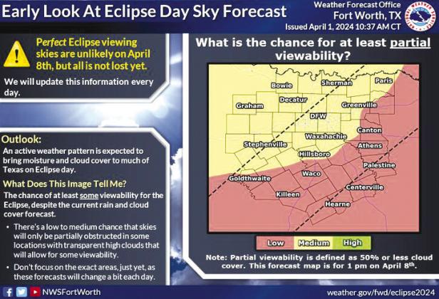 Courtesy Map by National Weather Service - Fort Worth As of Monday, April 1, 2024, the forecast for Eclipse Day continued to be cloudy; however, not all hope is lost! There is still a medium chance of partial visibility across Bosque County. Given it's still a week away, avoid focusing on specific areas at this time. As Eclipse Day approaches, the National Weather Service will gain more confidence on areas with better partial visibility.